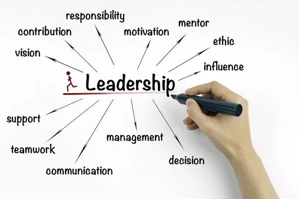 Concept de leadership sur fond blanc — Photo