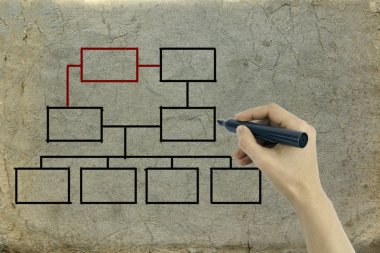 el eski bir kağıt üzerinde kuruluş şeması çizimi