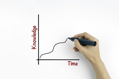 Bilgi diyagram üzerinde beyaz bir arka plan.