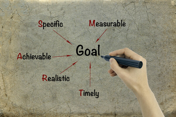 Hand writing smart goal