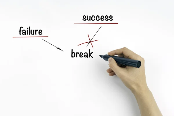 Succes, mislukking, breken op een witte achtergrond — Stockfoto