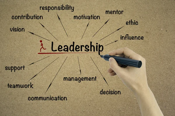 Concept de leadership sur fond de carton — Photo