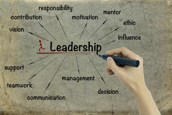 Concept de leadership sur fond de vieux papier — Photo