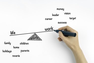 Denge yaşam ve çalışma