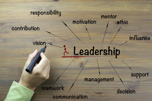 Concept de leadership sur table en bois . — Photo