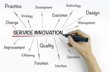 El ile hizmet yenilik kavramı yazma marker