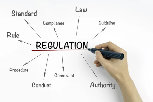 Mão com marcador escrevendo conceito de regulação — Fotografia de Stock