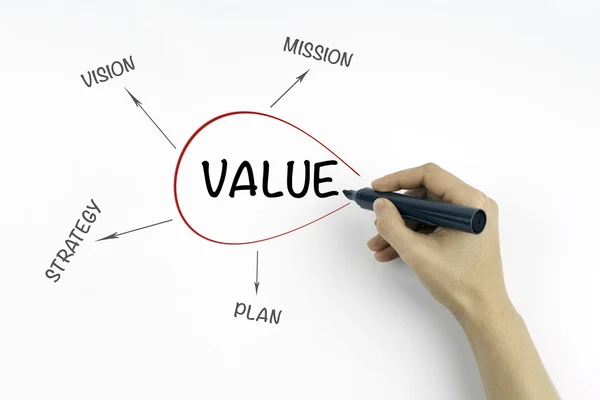 Mão com marcador escrevendo conceito de valor — Fotografia de Stock