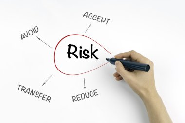 Risk Yönetimi diyagramı, iş conce yazma marker ile el