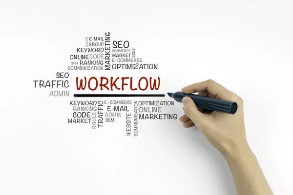 Mano con scrittura marker Workflow word cloud, business concept — Foto Stock