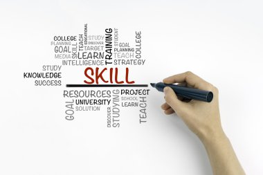 El işaretçisi yazma - beceri kelime bulut, eğitim kavramı ile