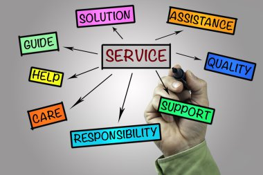 El işareti yazı ile: hizmet anlayışı