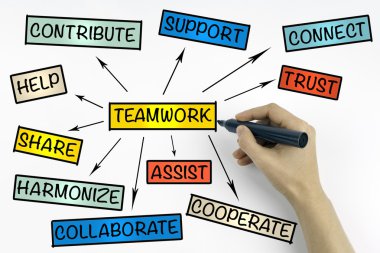 El işareti yazı ile: ekip çalışması kavramı