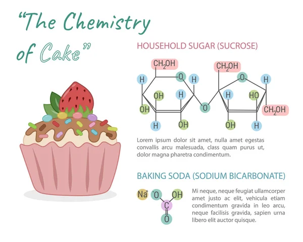 蛋糕烘烤的化学信息矢量图解 蔗糖和小苏打化学结构 — 图库矢量图片
