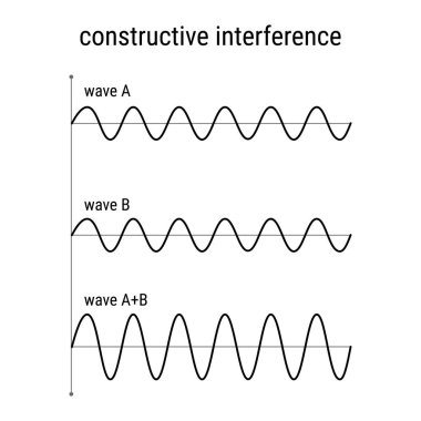 Yapısal Müdahalenin vektör çizimi
