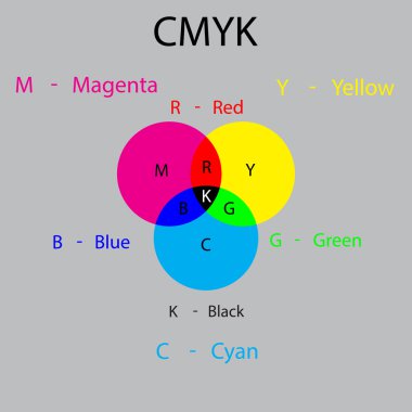 CMYK matching system for your presentations or lessons. clipart