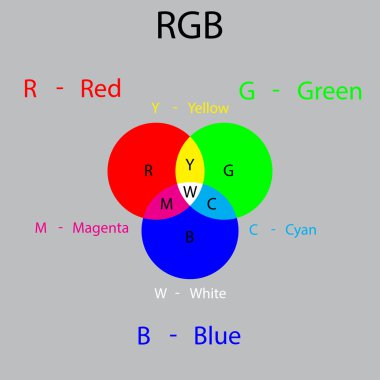Sunumlarınız veya dersleriniz için RGB eşleştirme sistemi.