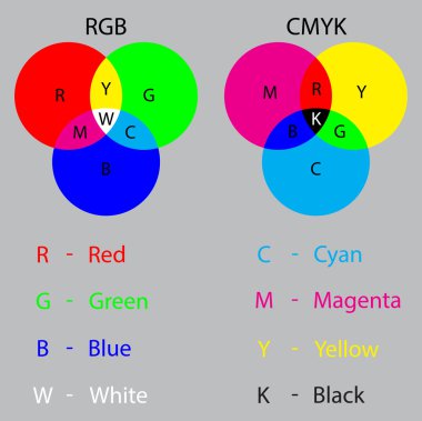 Matching systems RGB and CMYK for your presentations or lessons  clipart