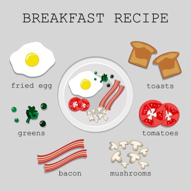 Kahvaltı tarifi. Yumurta, tost, pastırma. Malzemeler