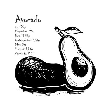 Avokado. Siyah ve beyaz. Özellikleri