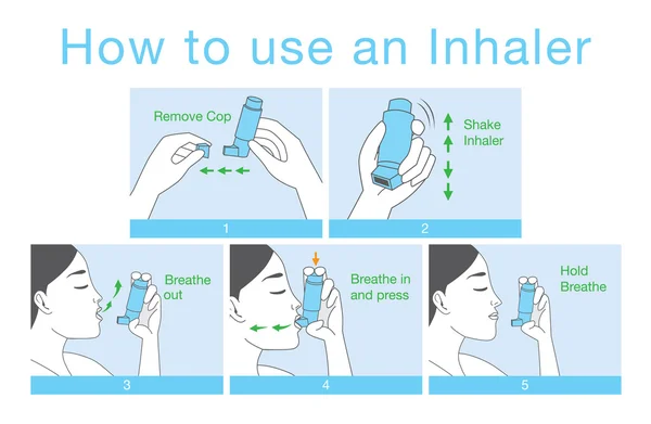 Πώς να χρησιμοποιήσει Inhaler για αλλεργία ασθενή — Διανυσματικό Αρχείο