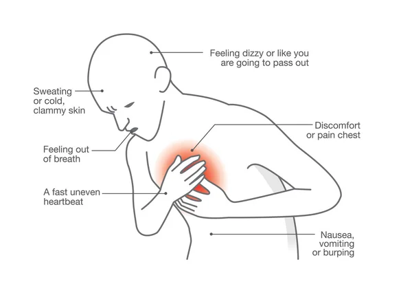 Symptoms of heart attack — Stock Vector