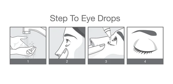 Tratamiento paso a ojo con gotas para los ojos — Vector de stock