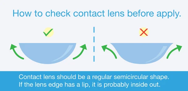 Hoe te controleren contact lens toepassen. — Stockvector