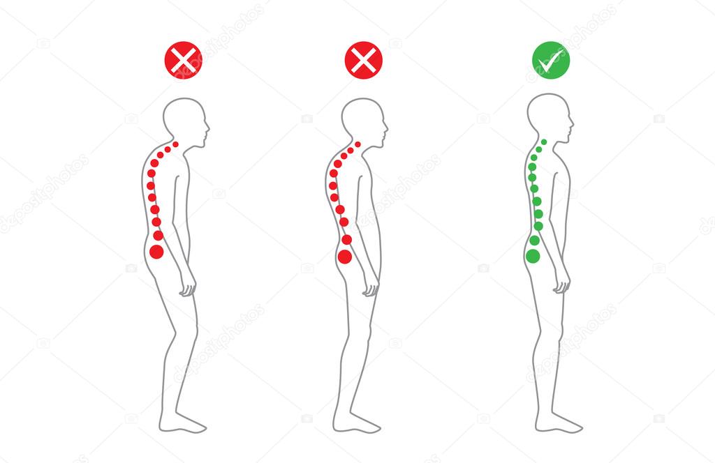 Correct alignment of body in standing posture