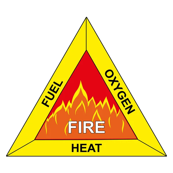 Ikonen des brennbaren Feuerdreiecks — Stockvektor