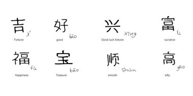 Çin 'in yeni yıl resmi. Sekiz kelimelik karakter el yazısı. İzole edilmiş beyaz arka planda çocuk el yazısı pratiği.