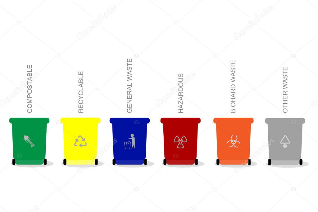 Trash bin concept and separation of each type of waste. GREEN TRASH for COMPOSTABLE, YELLOW RECYCLABLE, BLUE GENERAL, RED HAZARDOUS, ORANGE BIOHAZARD, GRAY OTHER. Isolated white background. Vector Illustration abstract art.