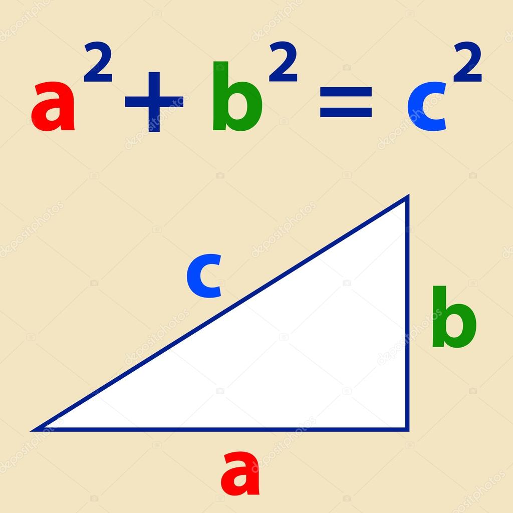 Pythagoras theorem vector