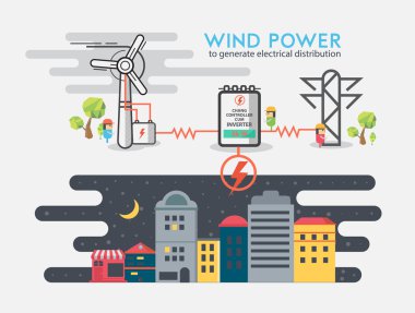Rüzgar enerjisi elektrik dağıtımı oluşturmak için.