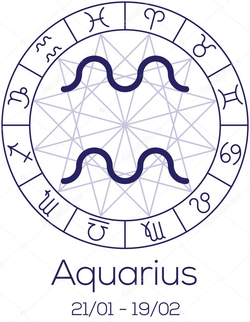 Zodiac Sign Wheel Chart