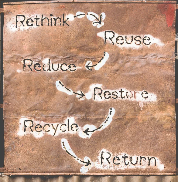 Çevre endişe kelimelerle metal yönetim kurulu