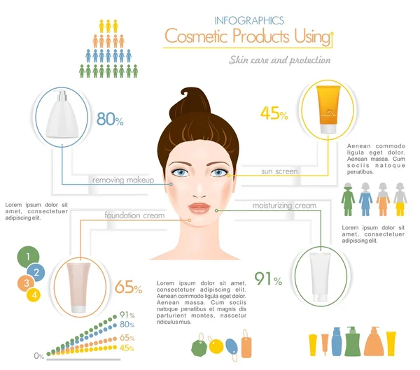 Cremas faciales usando infografías — Vector de stock