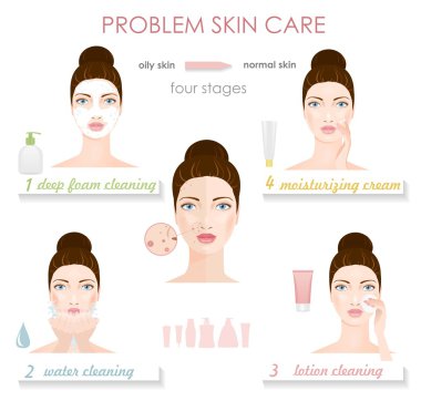 Problem skin care. Infographic. clipart
