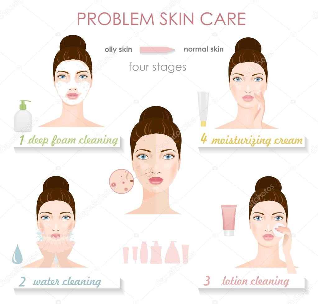 Problem skin care. Infographic.