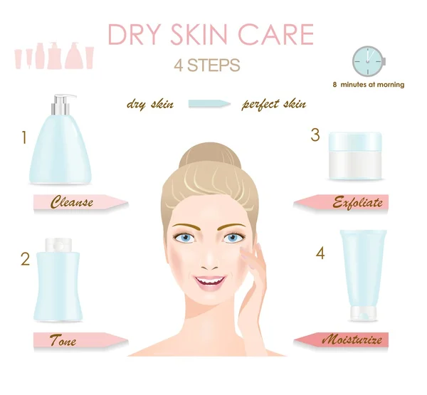 Dry skin care infographic. — Stock Vector