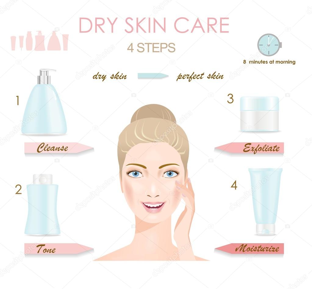 Dry skin care infographic.