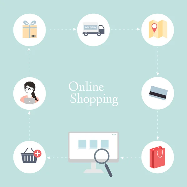 Online satın alma ve e-ticaret poster — Stok Vektör