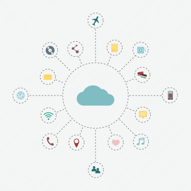 kavram arka plan bulut