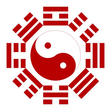 Feng shui pusula işareti