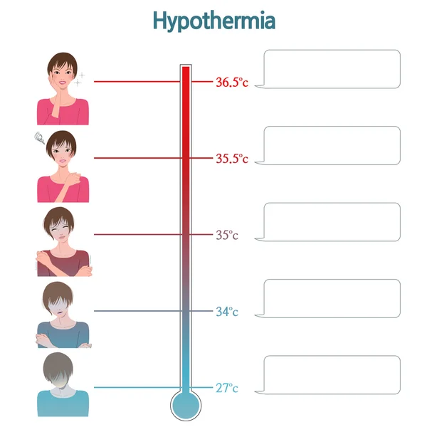 Гипотермия — стоковый вектор