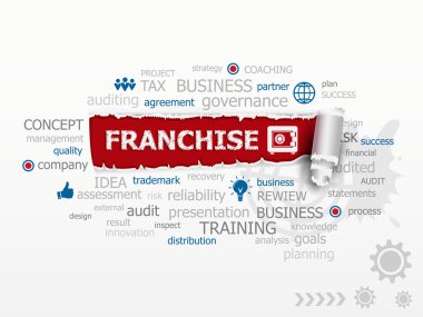 Franchise kavramı kelime bulutu.
