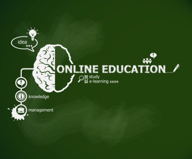 Online Eğitim kavramı ve beyin.