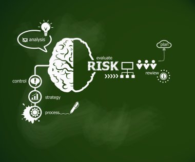 Risk kavramı ve beyin.