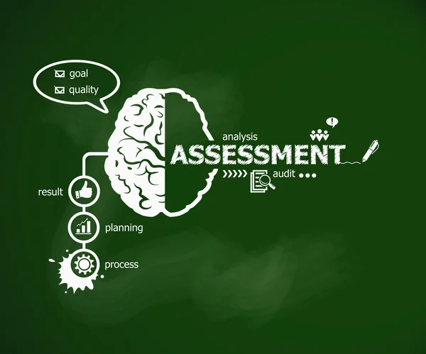 Beurteilungskonzept und Gehirn. — Stockvektor