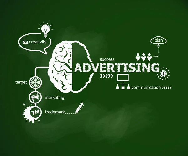 Reklam kavramı ve beyin. — Stok Vektör